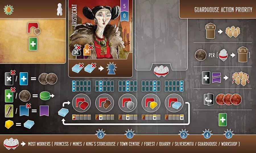 Architects of the West Kingdom: Works of Wonder player board